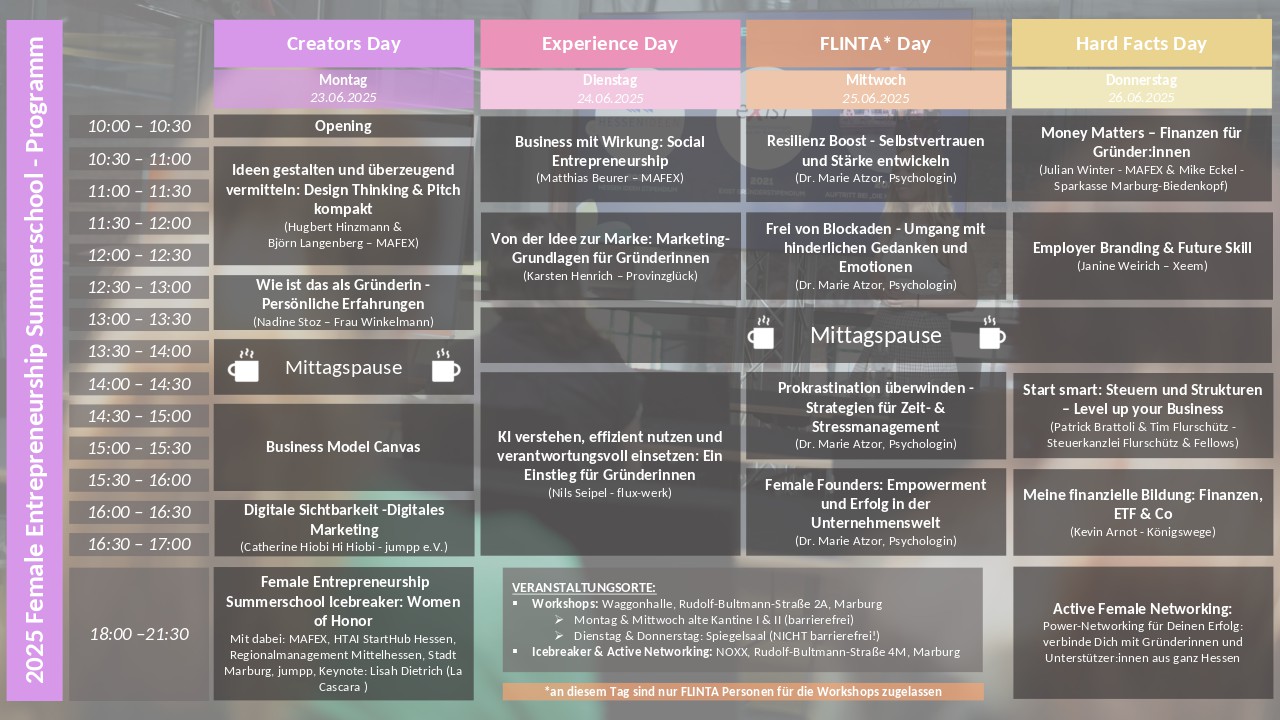 CIM Hub – Eine weitere WordPress-Website